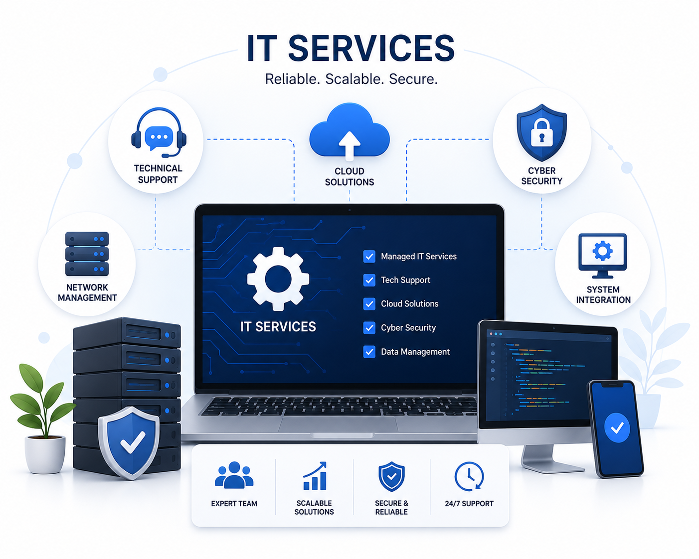 IT Services